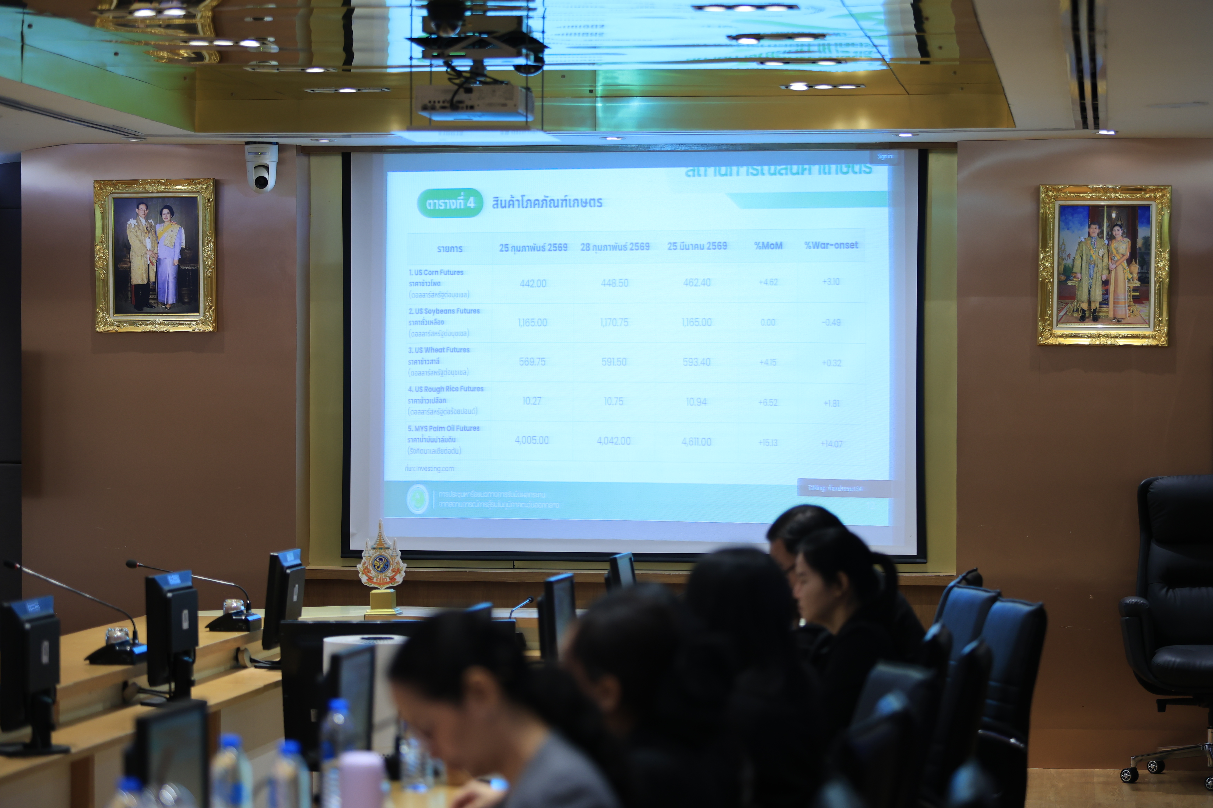 title - ส.ป.ก. ร่วมประชุมหารือแนวทางการรับมือผลกระทบจากสถานการณ์การสู้รบในภูมิภาคตะวันออกกลาง